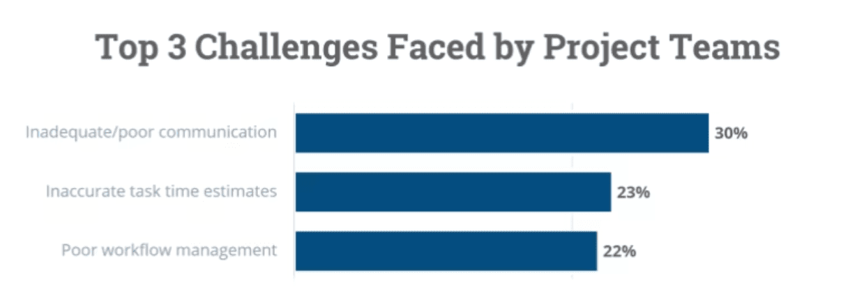 Streamlining Project Management Erphub